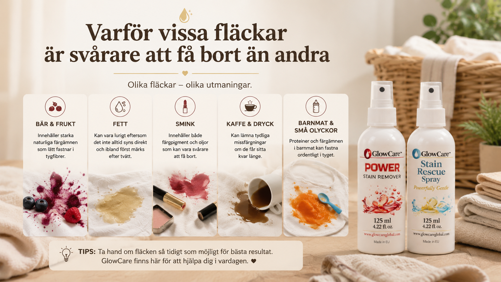 GlowCare Power och Stain Rescue med guide som visar varför vissa fläckar som bär, fett, smink, kaffe och barnmat kan vara svårare att få bort